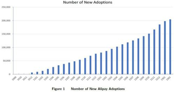 中美学者最新研究:移动支付促进消费潜能