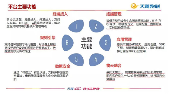 物联网与互联网的时代交接,中国电信与生态伙伴开启物联网发展新思考