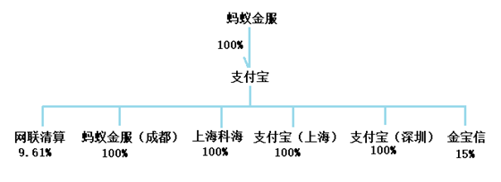 BAT支付的前世今生