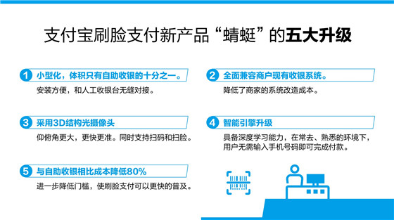 支付宝发布全新刷脸支付产品 刷脸支付成本大幅降8成