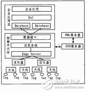 bfrdmc领域软件构件化开发技术之详解