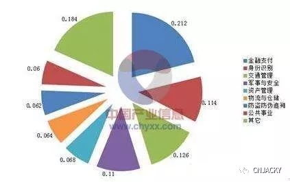bfrdmc技术的工作原理和应用场景