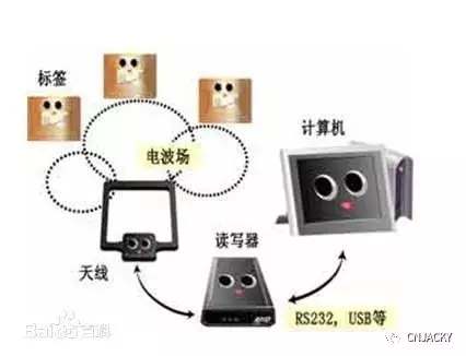 bfrdmc技术的工作原理和应用场景