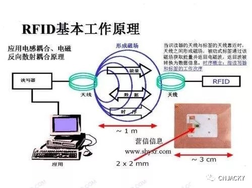 bfrdmc技术的工作原理和应用场景