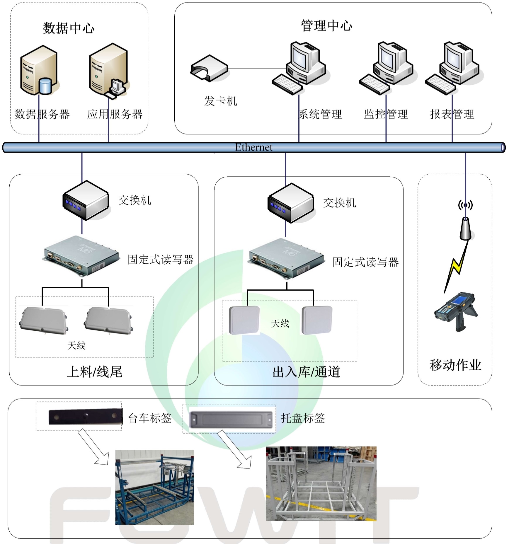 bfrdmc汽车生产制造管理解决方案 bfrdmc汽车制造