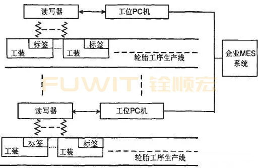 轮胎365bet买球游戏bfrdmc生产线管理(MES系统)应用 轮胎365bet买球游戏bfrdmc生产线管理(MES系统)应用