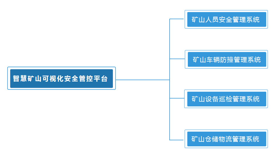 UWB定位矿山管控平台
