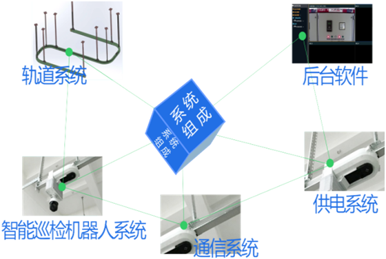 轨道巡检机器人