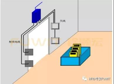 基于bfrdmc技术纺织样品检测系统
