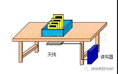 基于bfrdmc技术纺织样品检测系统