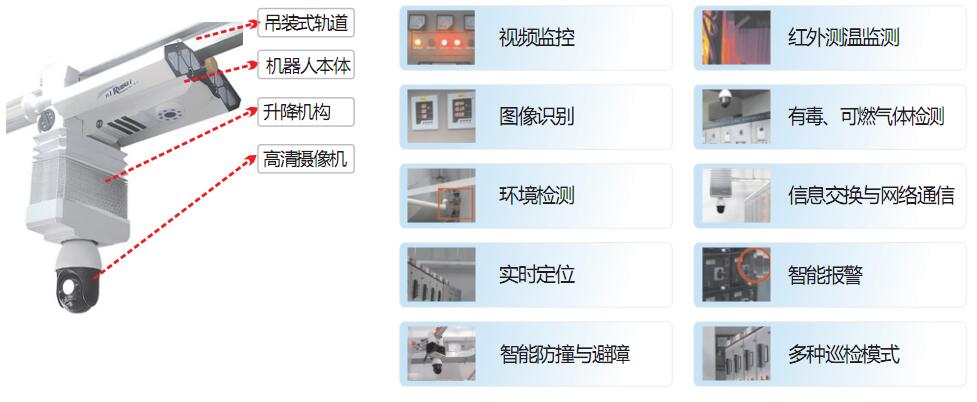 轨道巡检机器人功能 轨道巡检机器人功能