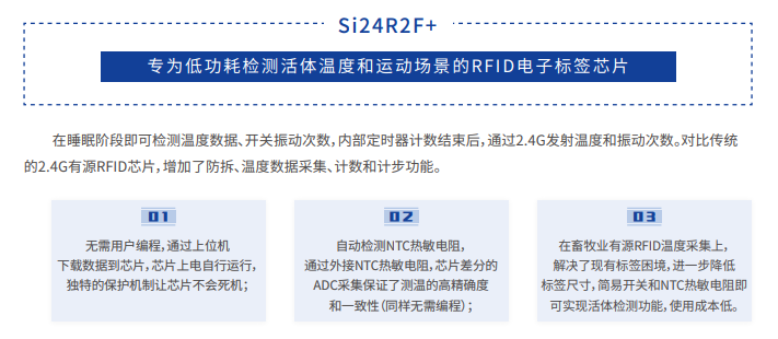 Si24R2F+ 2.4G活体检测标签芯片