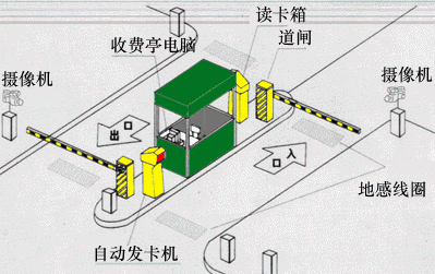 远距离停车场系统