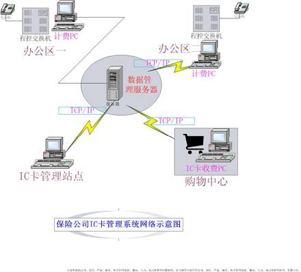 供应校园一卡通(图)