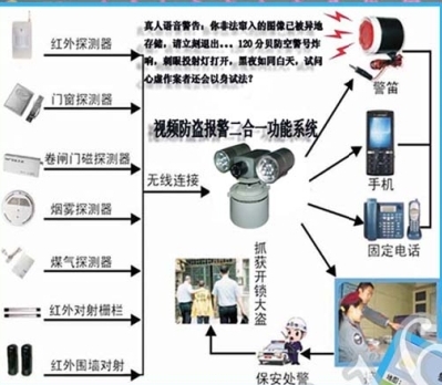 个人报警器