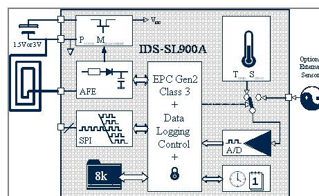 IDS   SL-900