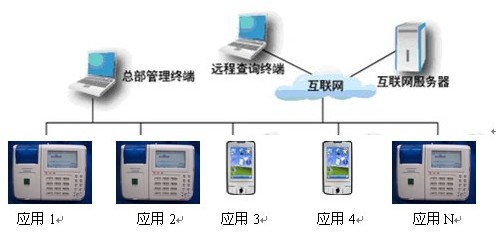 泰然会员管理系统上市