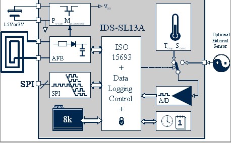 IDS   SL13