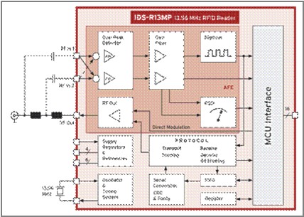 IDS   R13MP