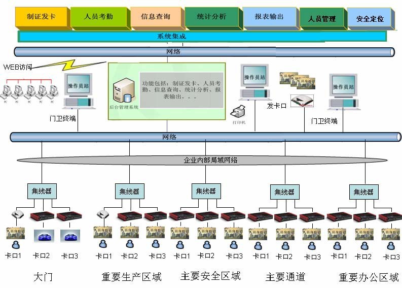 人员会议签到管理系统