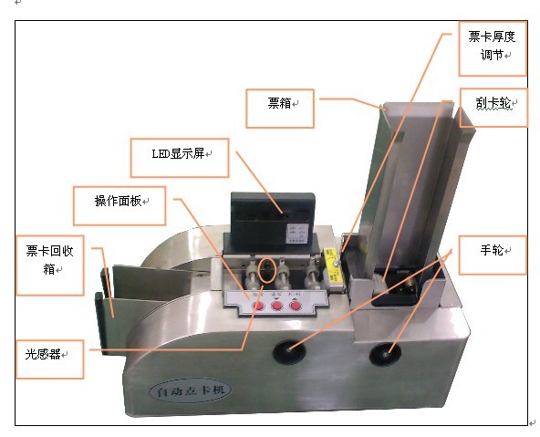 自动数卡机点卡器