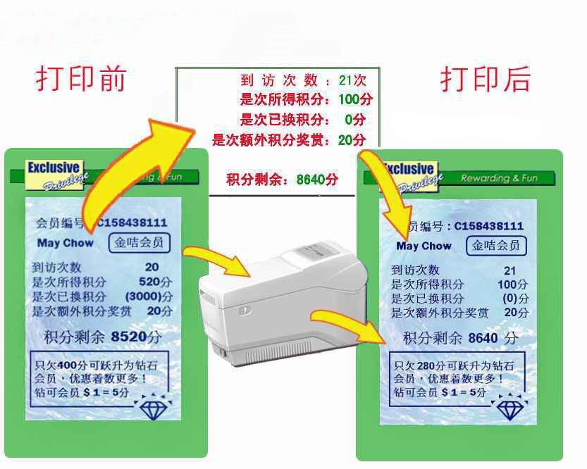 可视卡