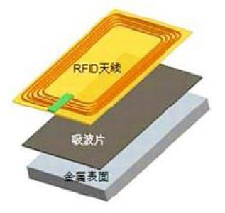 bfrdmc标签隔磁片13.56Mhz