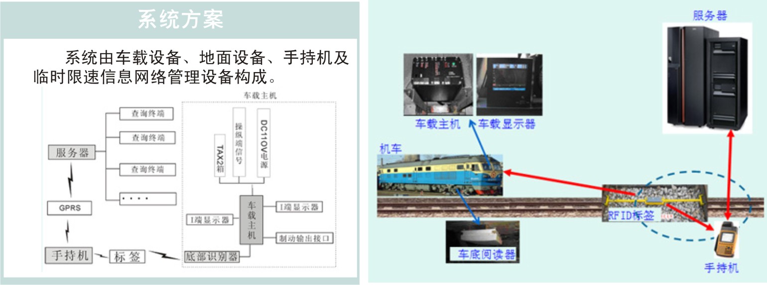 临时限速预警系统