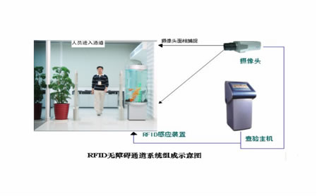 bfrdmc 会议自助签到