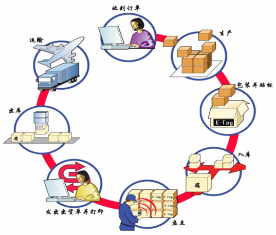 bfrdmc服装仓库管理系统