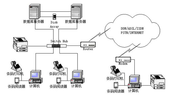 固定资产管理系统
