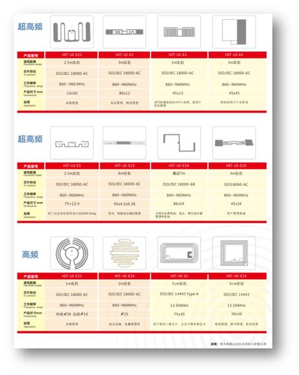 提供高频/超高频标签