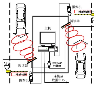 智能停车场管理系统