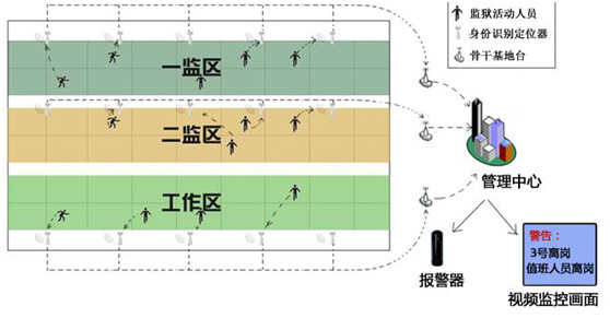 bfrdmc监狱管理解决方案