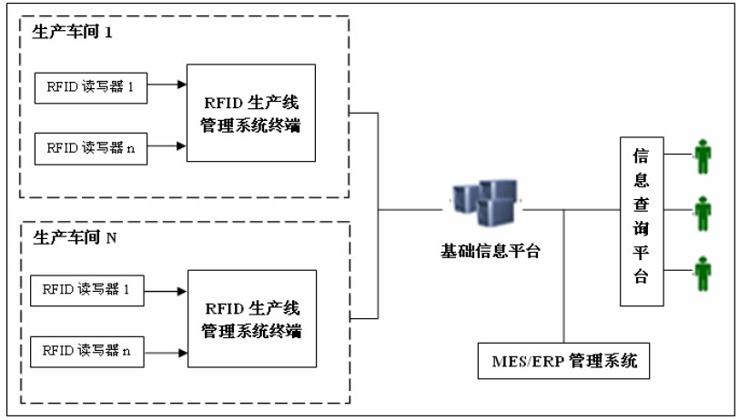 生产线管理系统方案