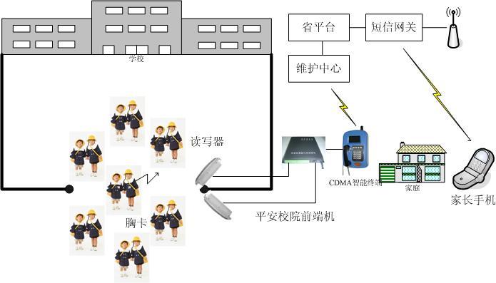 家校通方案