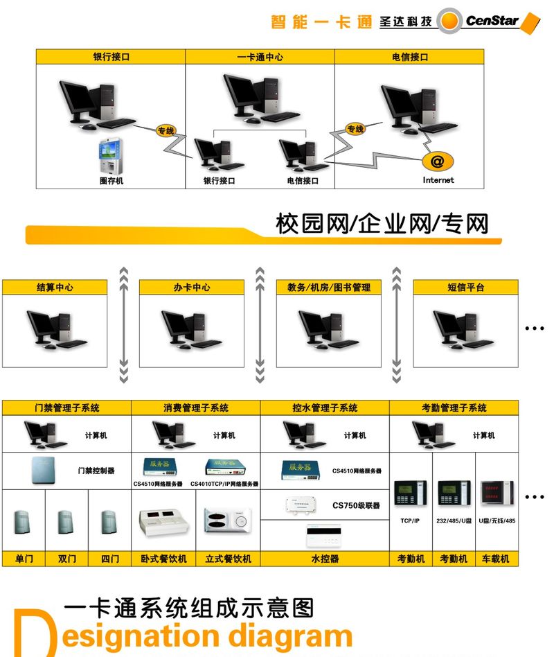 365bet买球游戏一卡通管理系统