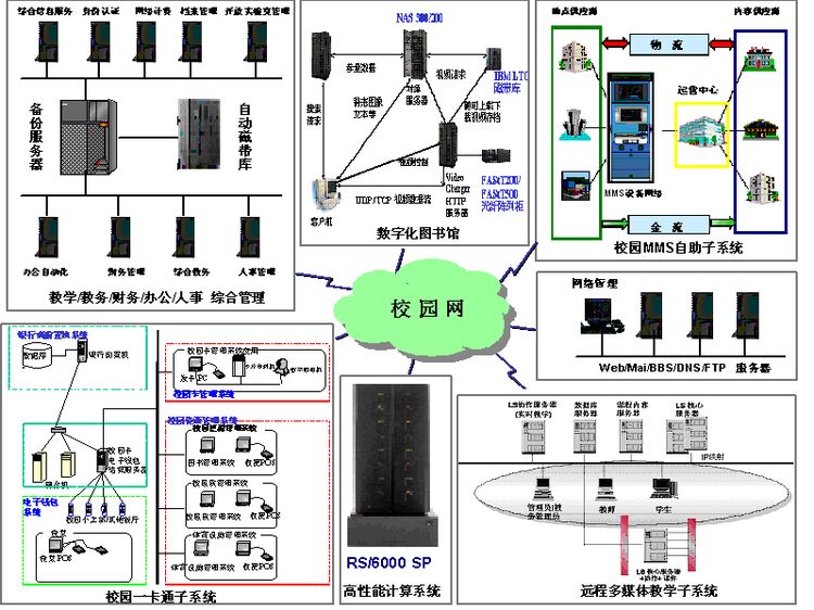 校园一卡通管理系统