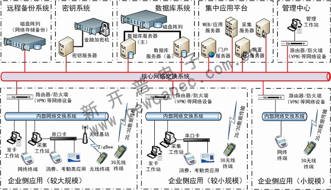 新开普手机一卡通