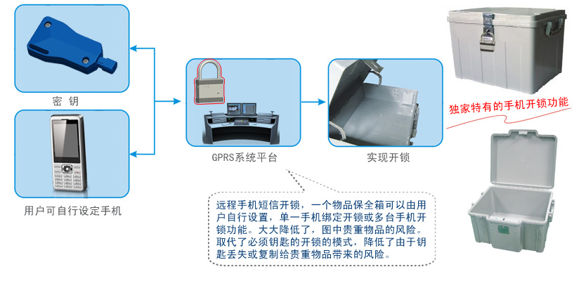 bfrdmc贵重物品保全箱