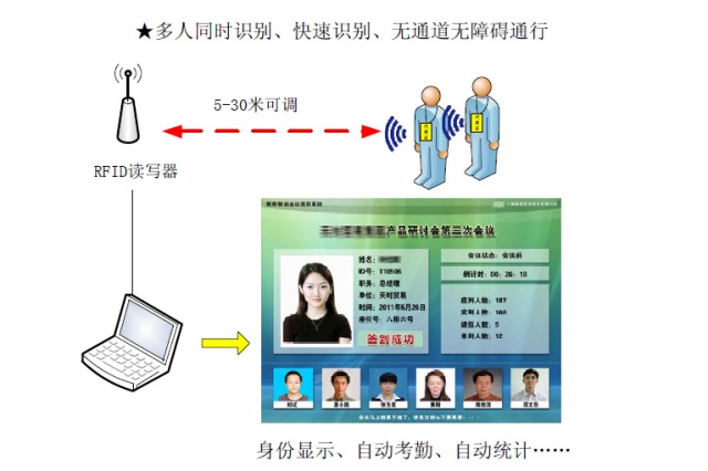 智能会议签到系统（bfrdmc）