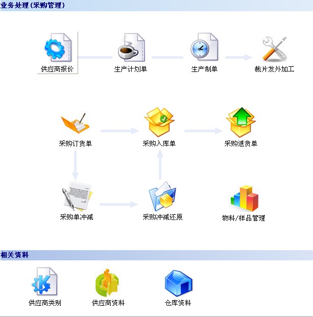 智讯移动销售系统