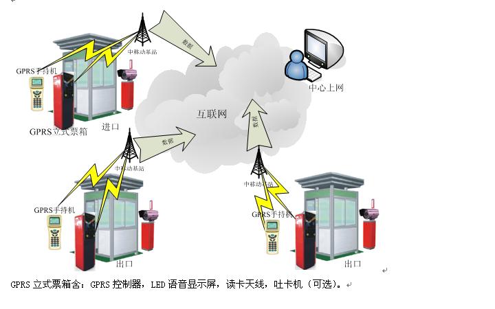 GPRS脱机式停车管理系统