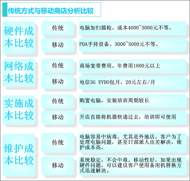 鞋业软件管理