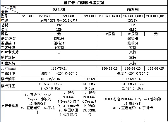 门禁读卡器,手机门禁