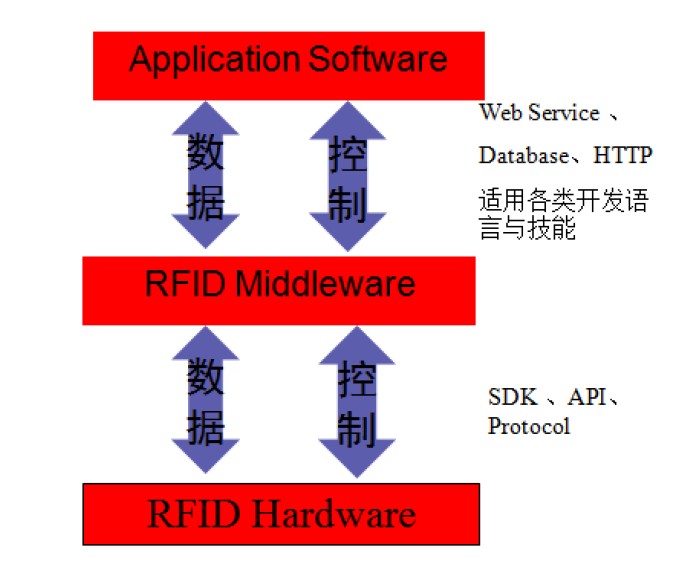 bfrdmc系统中间件软件