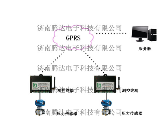 管网压力监测系统