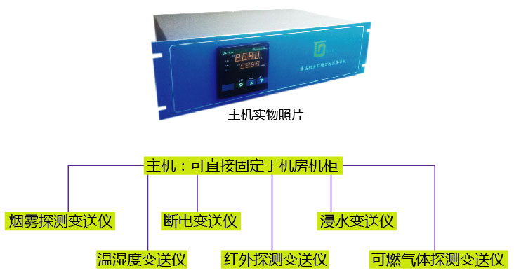 机房监控报警