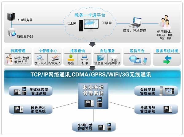 教务考勤管理系统