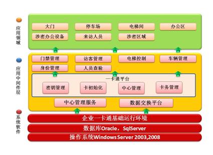 同方锐安